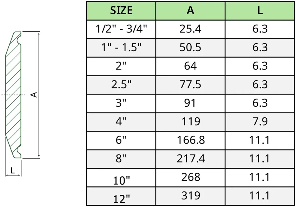 3A Solid End Cap table size