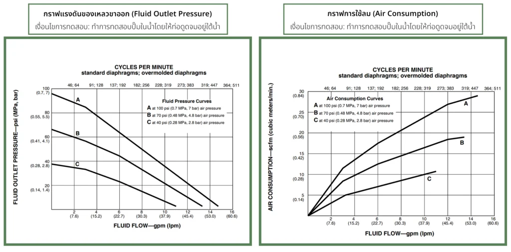 Performance Charts SaniForce 515