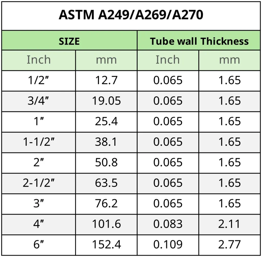 Tubes A270 – วรรณสุ ตัวแทนจำหน่ายปั๊ม GRACOในประเทศไทย |ผู้นำเข้าปั๊ม ...