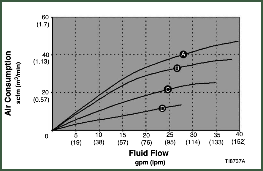 air consumption-Saniforce 1040-2