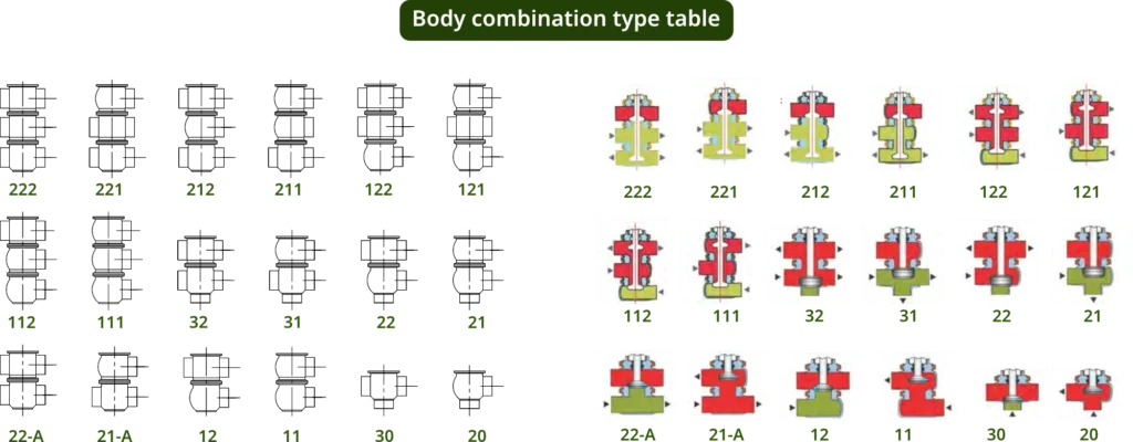 Body Combination