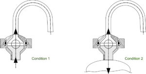 Condition Sanitary Air Relief Valve