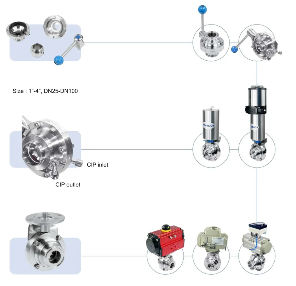 Sanitary-Butterfly-Type-Ball-Valve-configuration